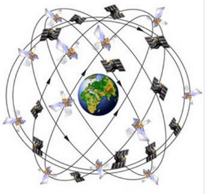 Satelite GPS