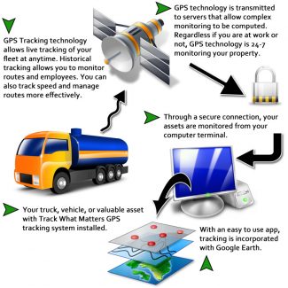 how-gps-tracking-works - bsierad