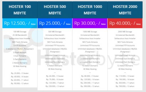 Hoster-Byte-Webhosting-Murah-Indonesia-harga