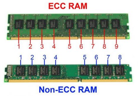 Perbedaan antara RAM ECC dan RAM Non ECC